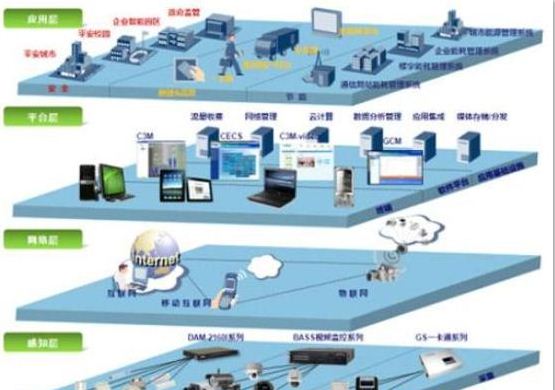 从内“芯”谈物联网产业机会