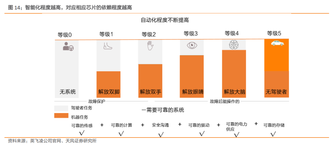 一文了解需求暴涨的汽车芯片 一文了解需求暴涨的汽车芯片