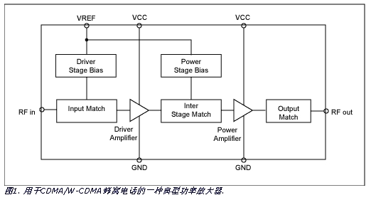 降低CDMA/W-CDMA蜂窝电话射频功耗的设计