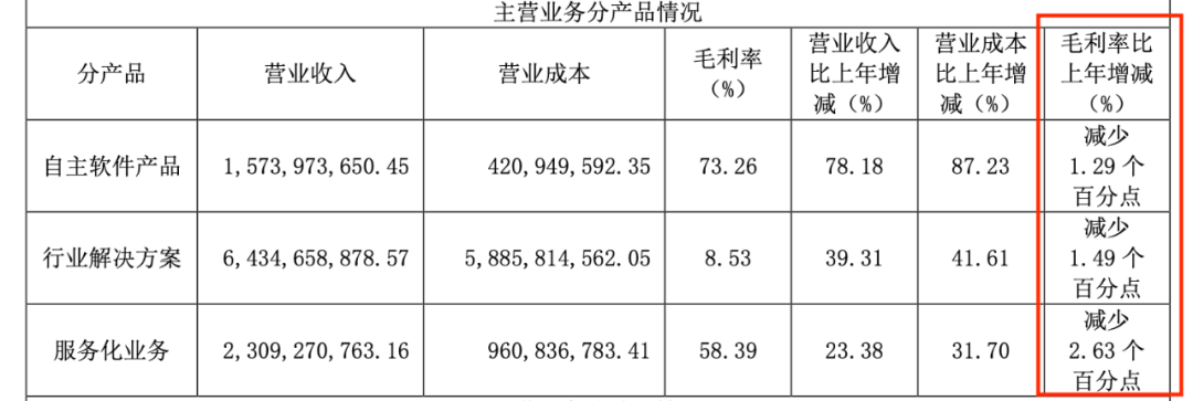 中国软件,挣的钱都去哪儿了? 中国软件,挣的钱都去哪儿了?