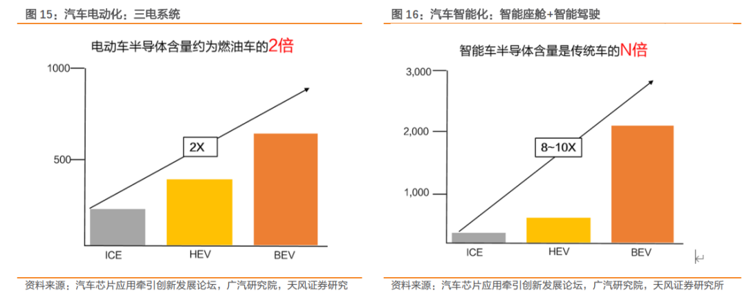 一文了解需求暴涨的汽车芯片 一文了解需求暴涨的汽车芯片