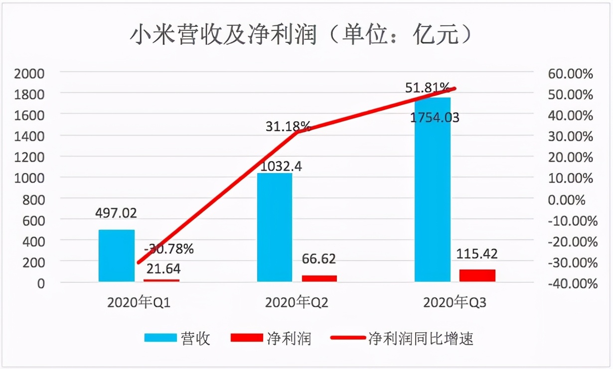 再看小米:“芯”比天高、命有点薄! 再看小米:“芯”比天高、命有点薄!