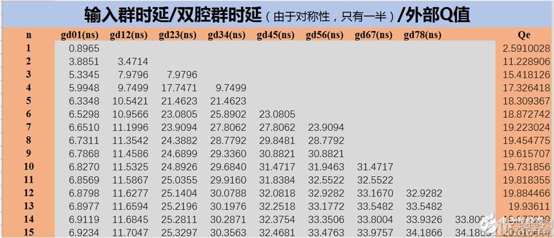 详细讲解:如何设计一个带通滤波器