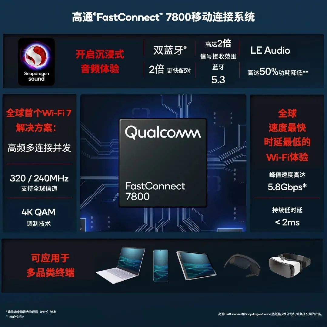 赋能全新用例，Wi-Fi7开启连接新篇章
