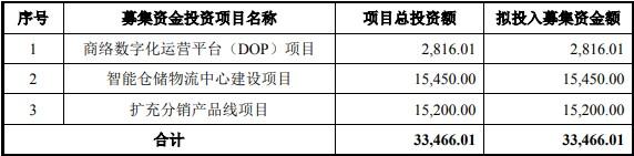 商络电子闯关创业板：控股股东曾生变 大客户小米与京东方贡献下滑遭问询