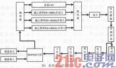 智能电阻电容电感测量仪的设计与开发