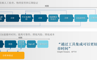 怎么解决电源设计难题，一体化解决方案值得一试