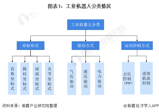 2021年中国工业机器人行业现状及全方位分析