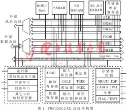 TMS320C2XX及其在宽带恒定束宽波束形成器中的应用