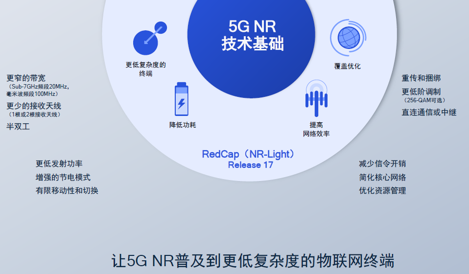 卫星电话、高铁不断网、直连通讯,5G第三版标准R17中的「黑科技」