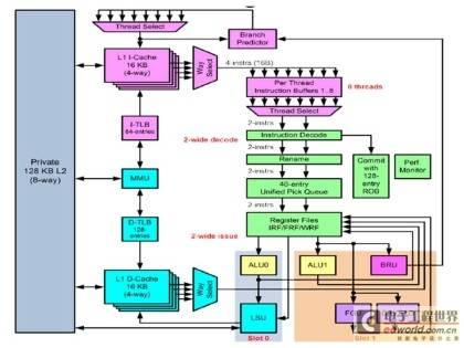 Hot Chips展示最新研发成果：机器人 T4 Sereno