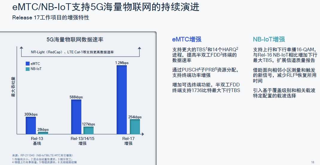 卫星电话、高铁不断网、直连通讯,5G第三版标准R17中的「黑科技」