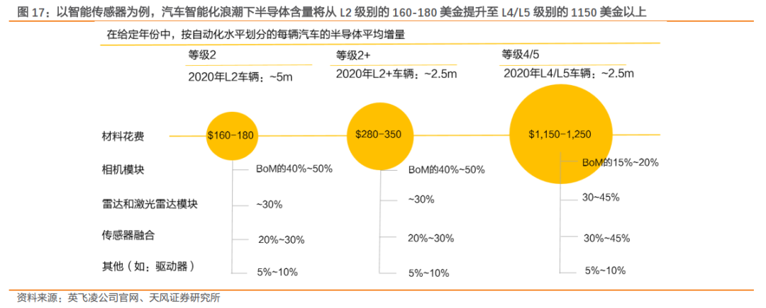 一文了解需求暴涨的汽车芯片 一文了解需求暴涨的汽车芯片