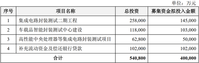大客户AMD上演大翻盘 通富微电显著受益