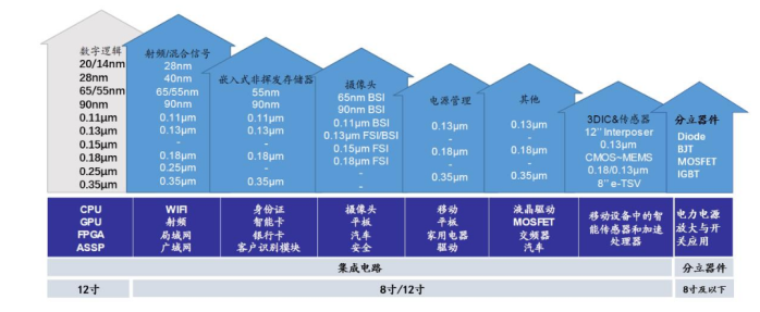 一片硅晶圆是如何带动整个半导体产业