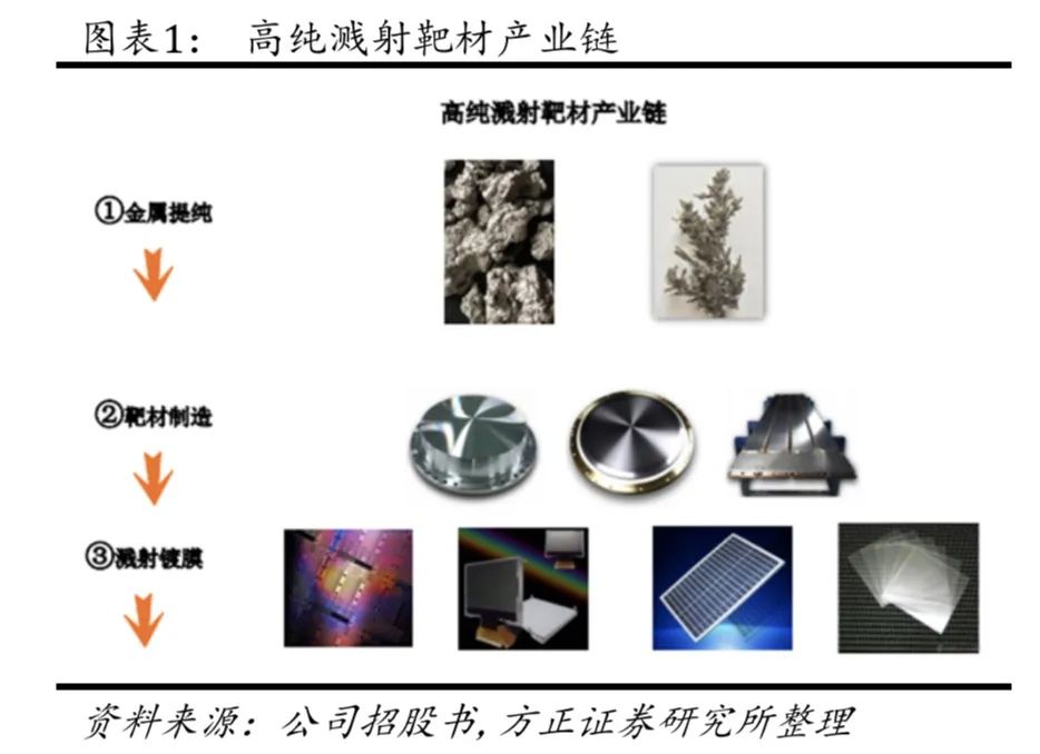 江丰电子：十年磨一剑，蓄势待腾飞