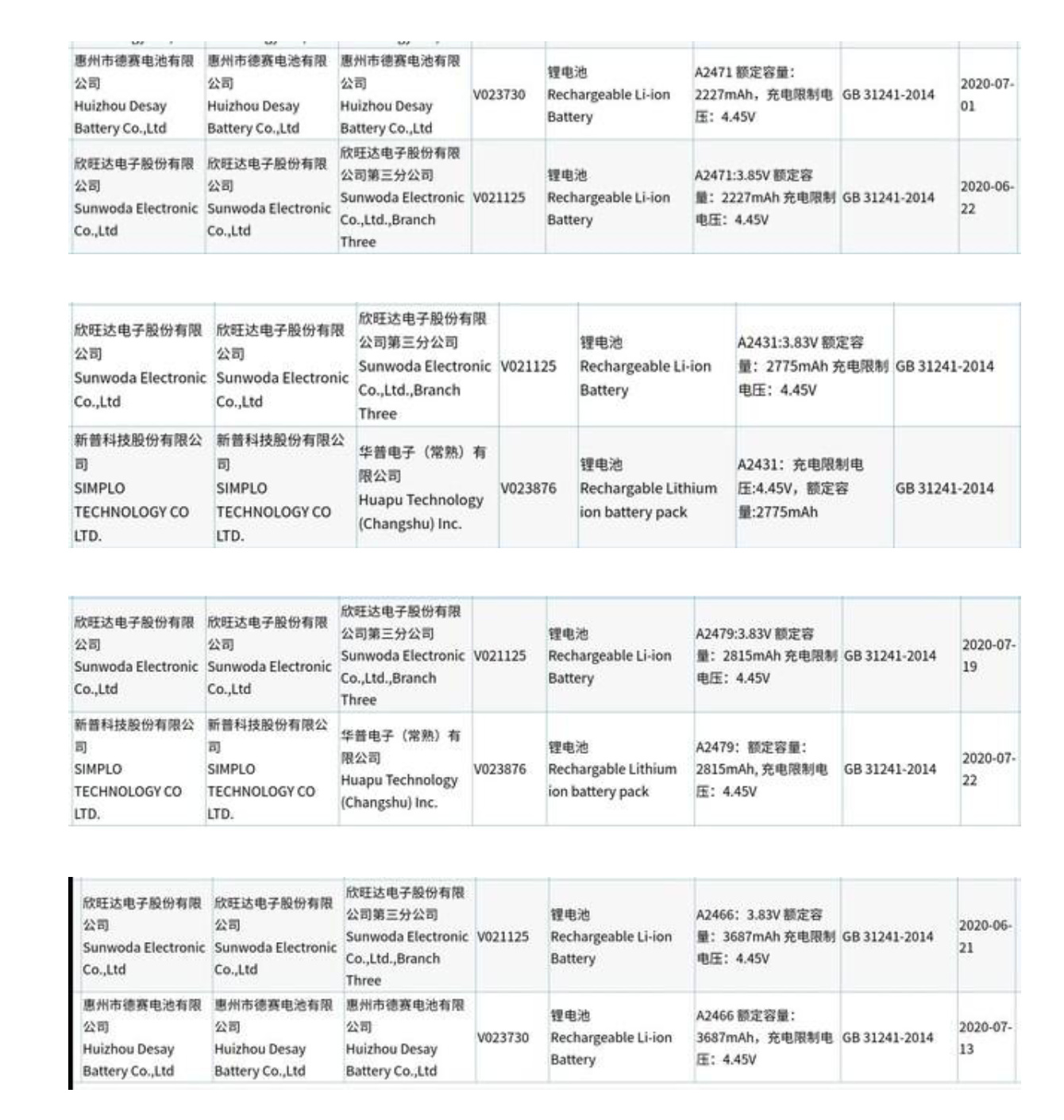 iPhone 12系列电池入网信息解密：容量缩水
