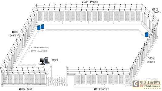 网络电子围栏，新一代周界安防领先技术