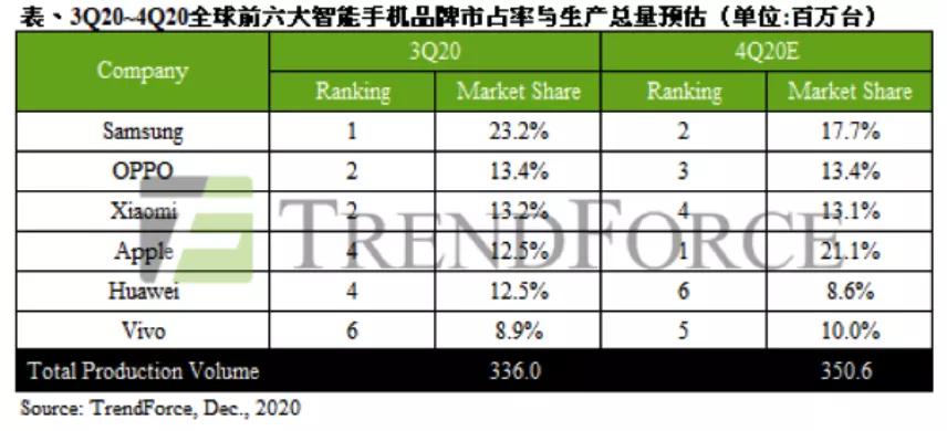 再看小米:“芯”比天高、命有点薄! 再看小米:“芯”比天高、命有点薄!