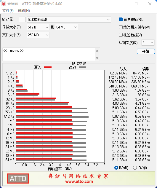 性能、温度超常发挥!技嘉钛雕AORUS Gen4 7000s 1TB SSD评测