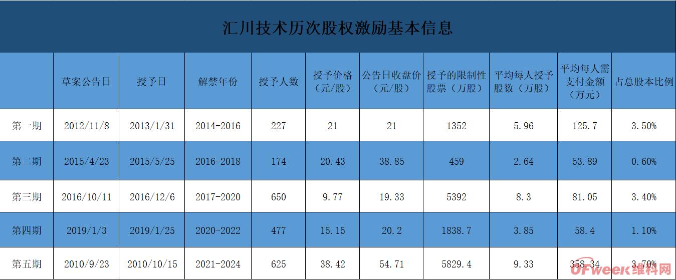 21.3亿！汇川技术加码智能制造又一大手笔
