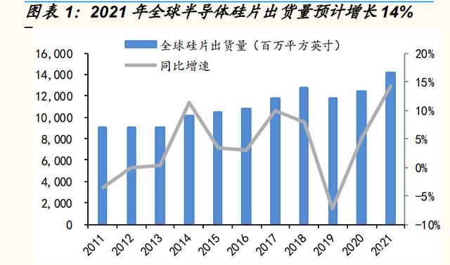 立昂微研究报告：硅片产能加速释放，功率器件景气持续