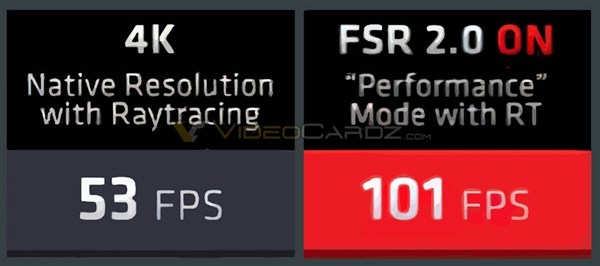 N卡/I卡都能用！AMD FSR 2.0细节曝光：画质更好、帧率翻番