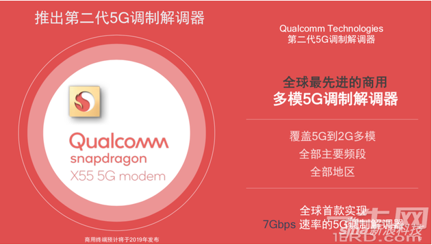 高通发布X55 5G调制解调器,全面覆盖5G到2G