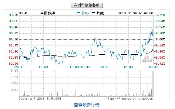 中移动4G终端新一轮集采将再陷拼杀