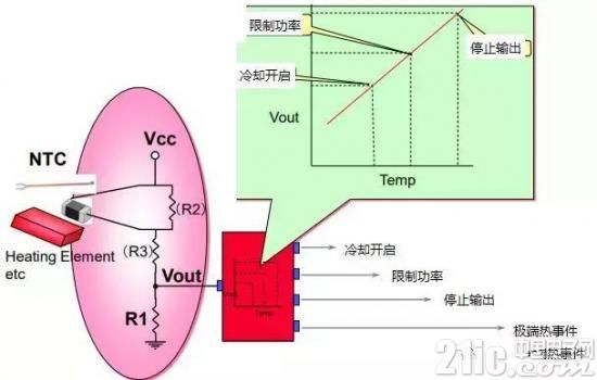 新能源汽车动力电池温度传感器再思考
