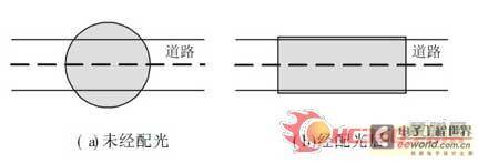 LED路灯配光分析比较方案