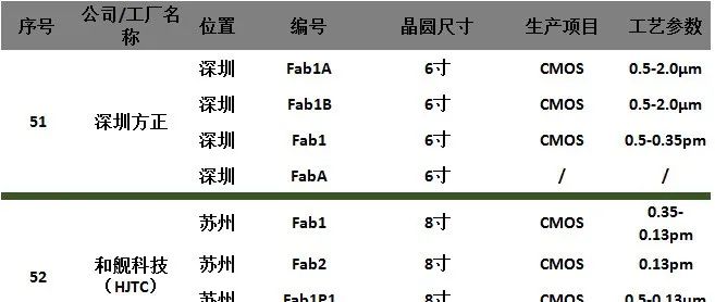 104家晶圆厂汇总！