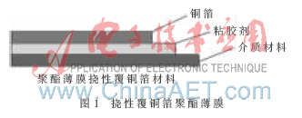 基于挠性覆铜箔的平面无源集成LC单元设计