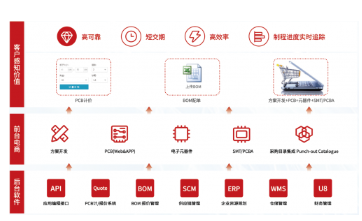 2021慕尼黑上海电子展，首次参展的华秋电路将带来哪些黑科技？