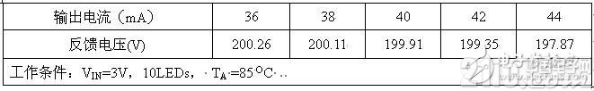 基于AP3029驱动串联WLED应用的设计方案