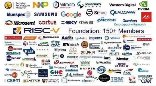 从Linux到RISC-V：合作共享才能显现出开源的真正价值