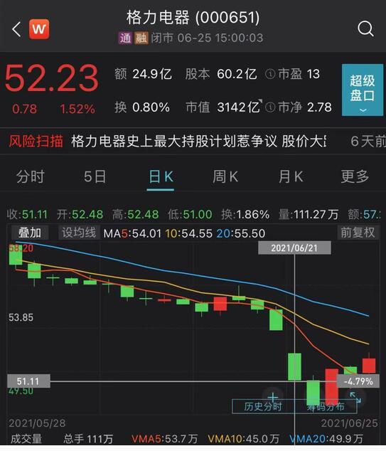 格力拟注销1亿回购股份 董明珠最新回应30亿员工持股