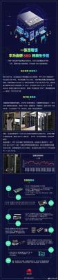 一图看懂华为自研 SSD 发展历程