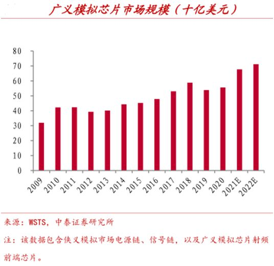 AI芯天下丨分析丨毛利率最高的半导体厂商和赛道是什么? AI芯天下丨分析丨毛利率最高的半导体厂商和赛道是什么?