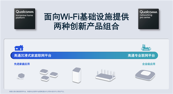3.3万兆新时代！高通全球首发Wi-Fi 7专业平台：单信道500+用户