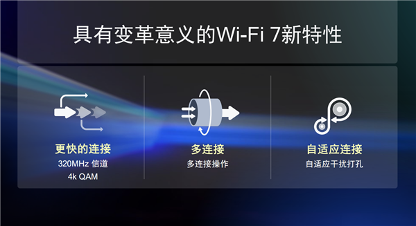 3.3万兆新时代！高通全球首发Wi-Fi 7专业平台：单信道500+用户