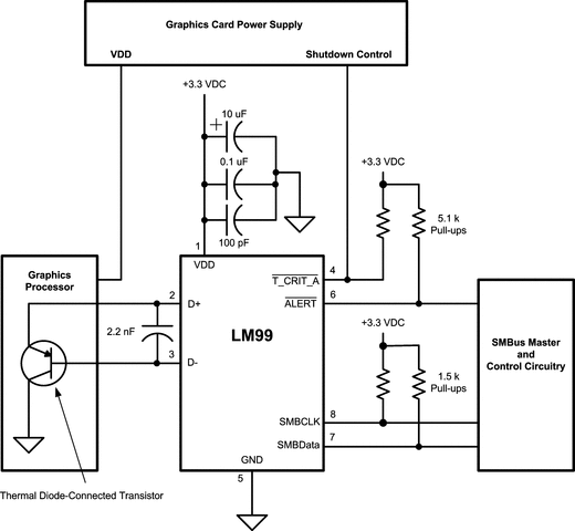 LM99是采用 TruTherm 技术和 SMBus 接口的远程和本地温度传感器