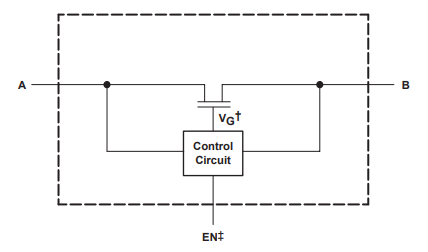 SN74CB3T3383 是具有电平转换器的 3.3V、交叉点/交换、10 通道 FET 总线开关