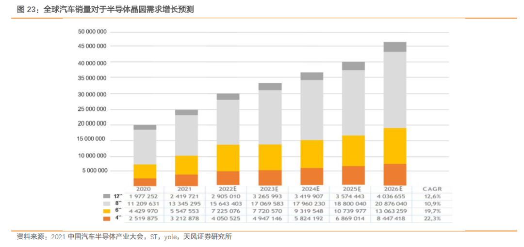 一文了解需求暴涨的汽车芯片 一文了解需求暴涨的汽车芯片