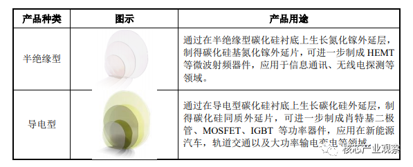 8英寸布局加速，衬底单位成本三年时间几乎减半