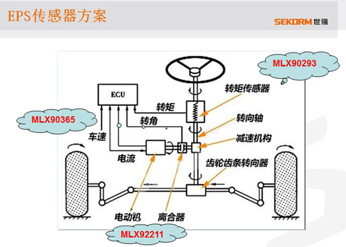 世强汽车电子巡回研讨会:智能驱动未来
