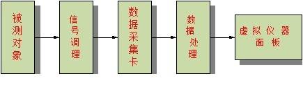labview入门