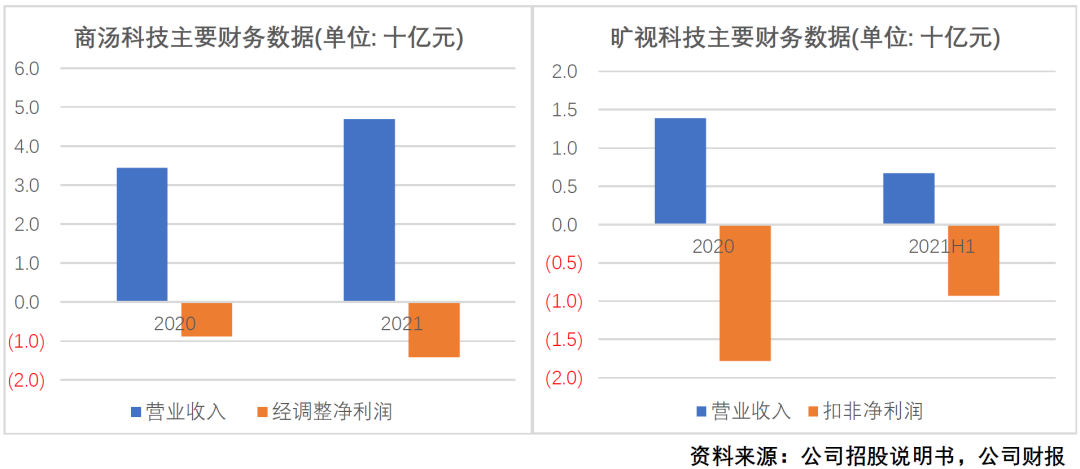 一个严肃的问题：究竟什么是“硬科技”公司？