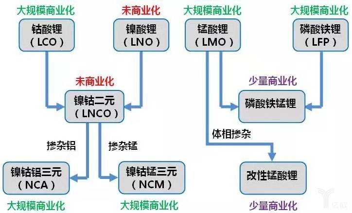 动力锂电池之战：一部中国崛起，力压日韩的赶超史
