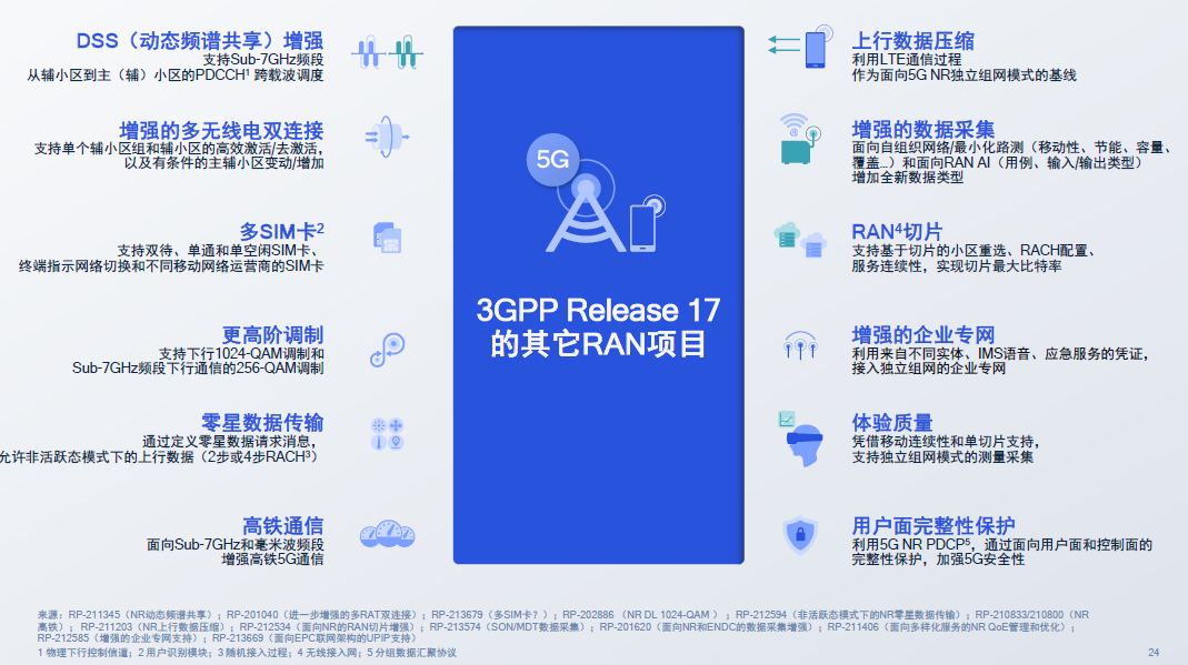卫星电话、高铁不断网、直连通讯,5G第三版标准R17中的「黑科技」